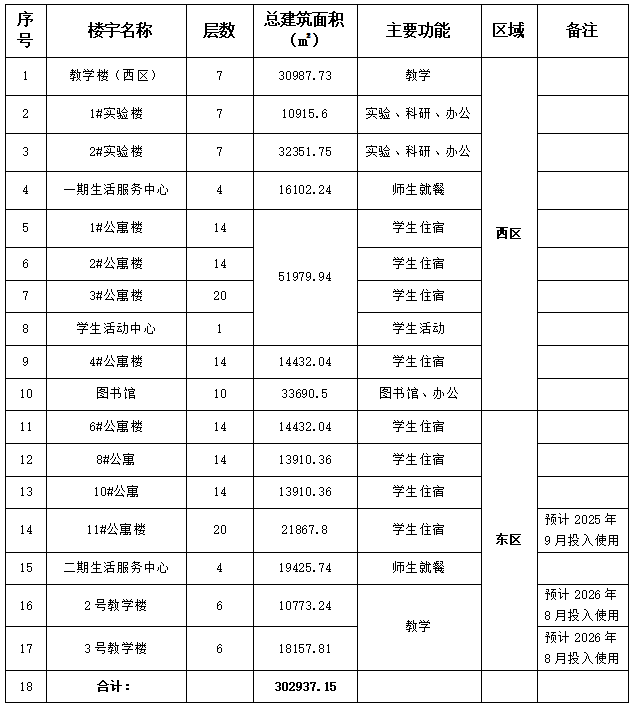 23号布告表格.png 23号布告表格.png